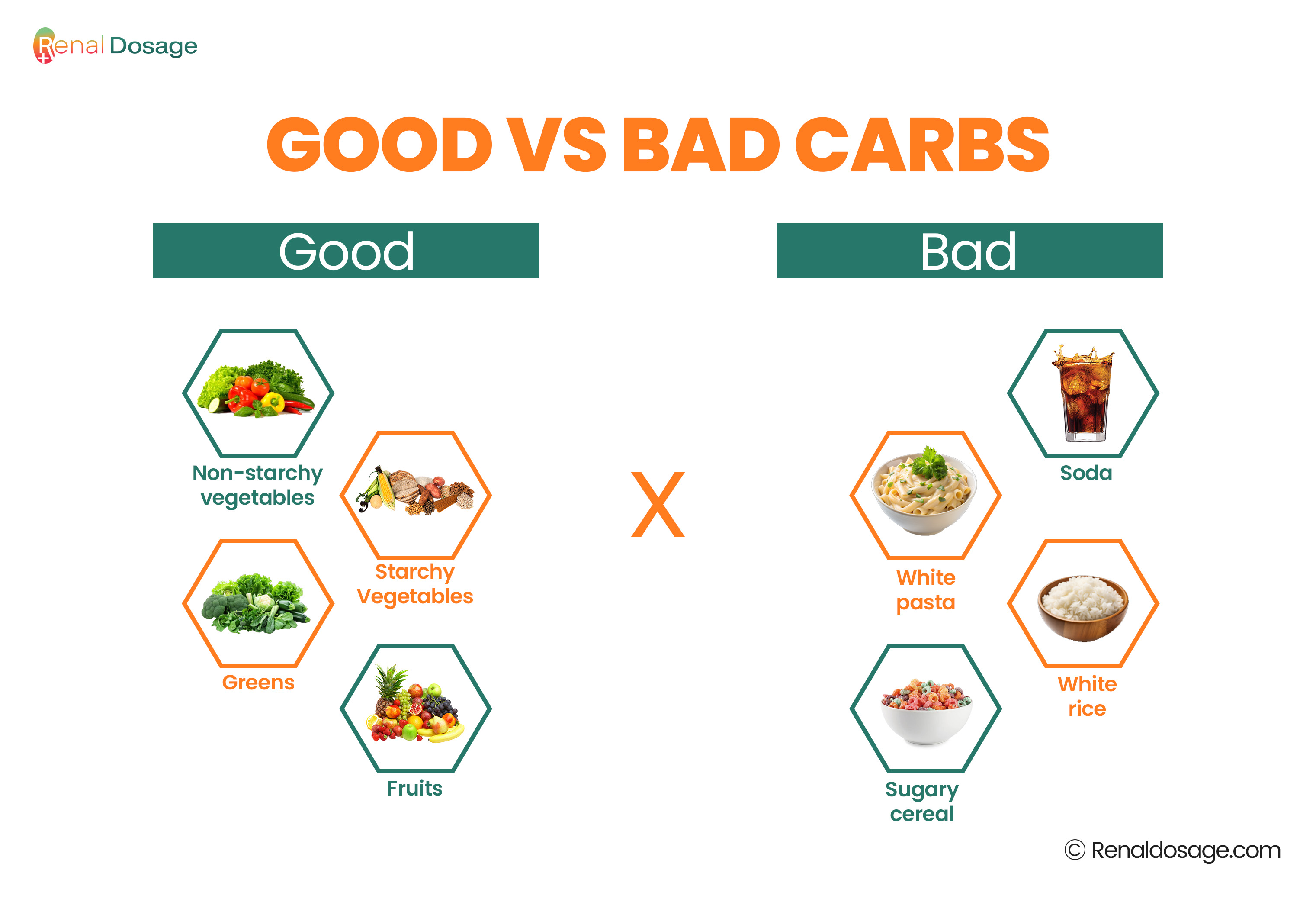 Good vs Bad carbs 